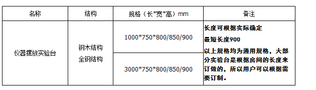 仪器台参数1.png